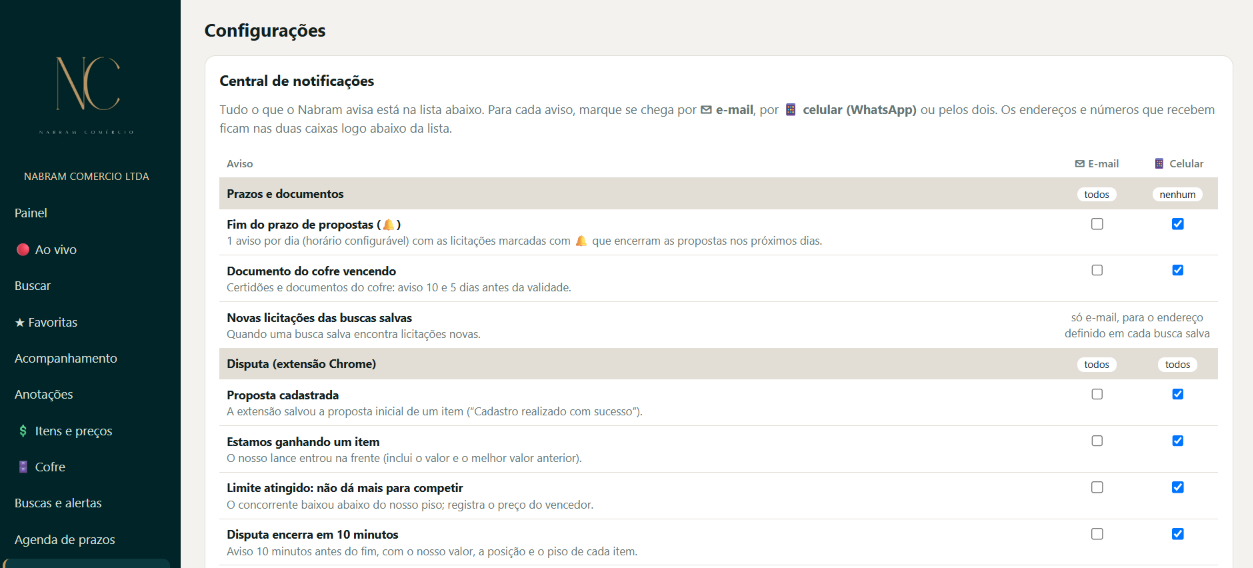 Central de notificações com caixas de e-mail e celular