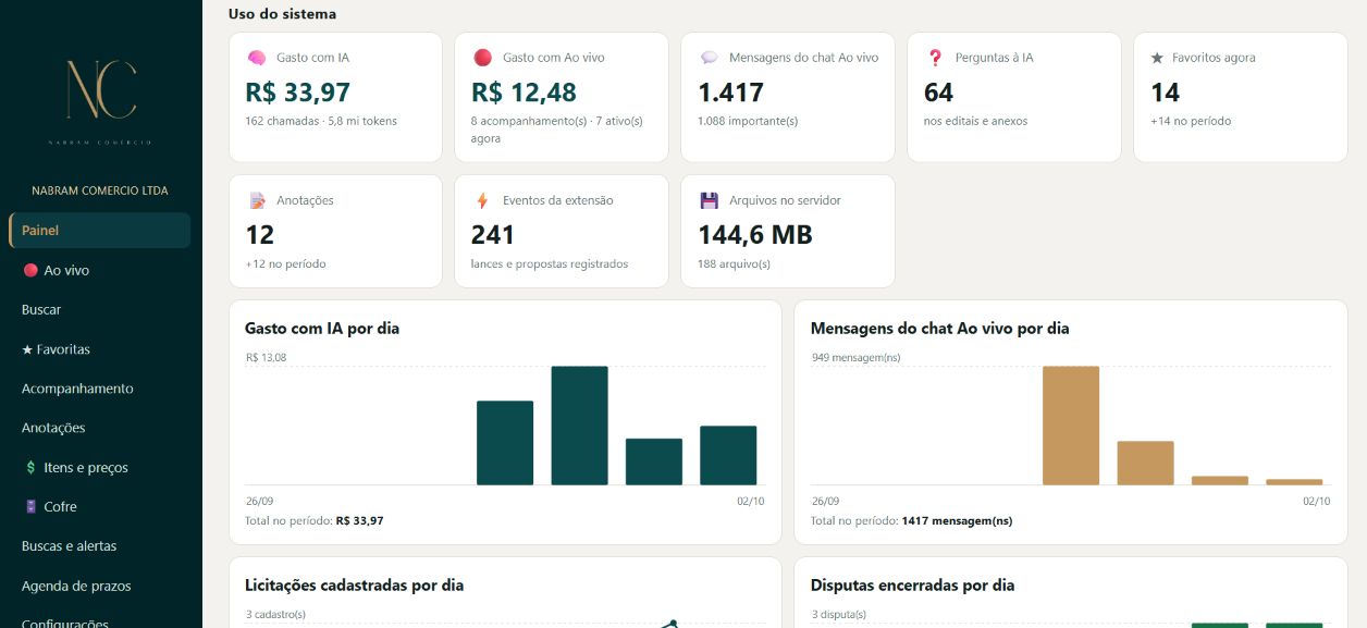 Painel do Nabram Licitações
