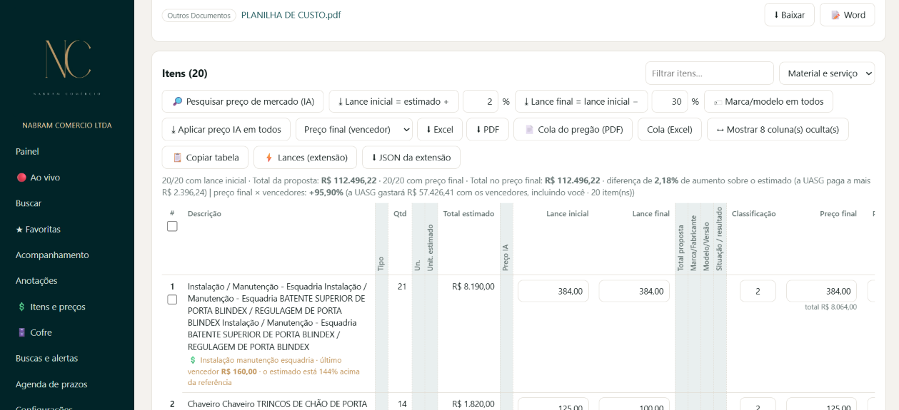Tabela de itens com lance inicial, piso e referência